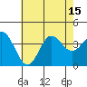 San Nicolas Island tide chart for Tuesday, July 15, 2025