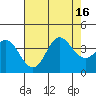 San Nicolas Island tide chart for Wednesday, July 16, 2025