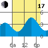 San Nicolas Island tide chart for Thursday, July 17, 2025