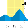 San Nicolas Island tide chart for Friday, July 18, 2025