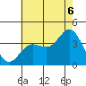 San Nicolas Island tide chart for Sunday, July 6, 2025