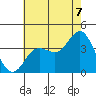 San Nicolas Island tide chart for Monday, July 7, 2025