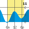 San Nicolas Island tide chart for Monday, August 11, 2025