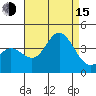 San Nicolas Island tide chart for Friday, August 15, 2025