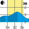 San Nicolas Island tide chart for Saturday, August 30, 2025