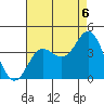 San Nicolas Island tide chart for Wednesday, August 6, 2025