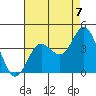 San Nicolas Island tide chart for Thursday, August 7, 2025