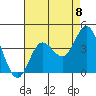 San Nicolas Island tide chart for Friday, August 8, 2025