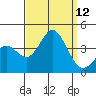 San Nicolas Island tide chart for Friday, September 12, 2025