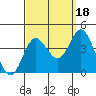San Nicolas Island tide chart for Thursday, September 18, 2025