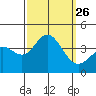 San Nicolas Island tide chart for Friday, September 26, 2025