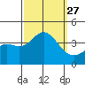 San Nicolas Island tide chart for Saturday, September 27, 2025