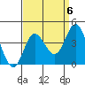 San Nicolas Island tide chart for Saturday, September 6, 2025