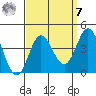San Nicolas Island tide chart for Sunday, September 7, 2025