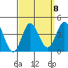 San Nicolas Island tide chart for Monday, September 8, 2025