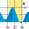 San Nicolas Island tide chart for Wednesday, October 8, 2025