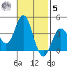 San Nicolas Island tide chart for Wednesday, November 5, 2025
