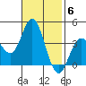 San Nicolas Island tide chart for Thursday, November 6, 2025