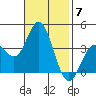 San Nicolas Island tide chart for Friday, November 7, 2025