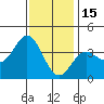 San Nicolas Island tide chart for Monday, December 15, 2025