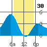 San Nicolas Island tide chart for Tuesday, December 30, 2025