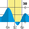 San Nicolas Island tide chart for Friday, January 30, 2026