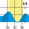 San Nicolas Island tide chart for Saturday, March 14, 2026
