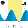 San Nicolas Island tide chart for Wednesday, March 18, 2026