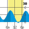 San Nicolas Island tide chart for Monday, March 30, 2026