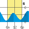 San Nicolas Island tide chart for Friday, March 6, 2026