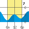 San Nicolas Island tide chart for Saturday, March 7, 2026