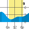 San Nicolas Island tide chart for Monday, March 9, 2026