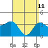 San Nicolas Island tide chart for Saturday, April 11, 2026