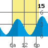 San Nicolas Island tide chart for Wednesday, April 15, 2026