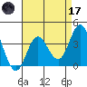 San Nicolas Island tide chart for Friday, April 17, 2026