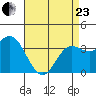 San Nicolas Island tide chart for Thursday, April 23, 2026