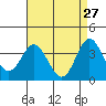 San Nicolas Island tide chart for Monday, April 27, 2026
