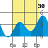 San Nicolas Island tide chart for Thursday, April 30, 2026