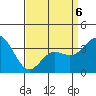 San Nicolas Island tide chart for Monday, April 6, 2026