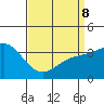 San Nicolas Island tide chart for Wednesday, April 8, 2026