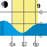 San Nicolas Island tide chart for Thursday, April 9, 2026