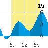 San Nicolas Island tide chart for Friday, May 15, 2026
