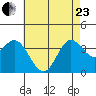 San Nicolas Island tide chart for Saturday, May 23, 2026