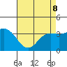 San Nicolas Island tide chart for Friday, May 8, 2026