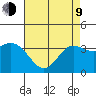San Nicolas Island tide chart for Saturday, May 9, 2026