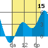 San Nicolas Island tide chart for Monday, June 15, 2026