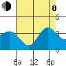 San Nicolas Island tide chart for Monday, June 8, 2026