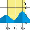 San Nicolas Island tide chart for Tuesday, June 9, 2026