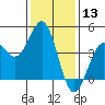 San Simeon Bay tide chart for Wednesday, January 13, 2021