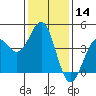 San Simeon Bay tide chart for Thursday, January 14, 2021
